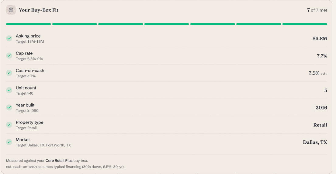 Buy box fit report showing 7 of 7 investment criteria met
